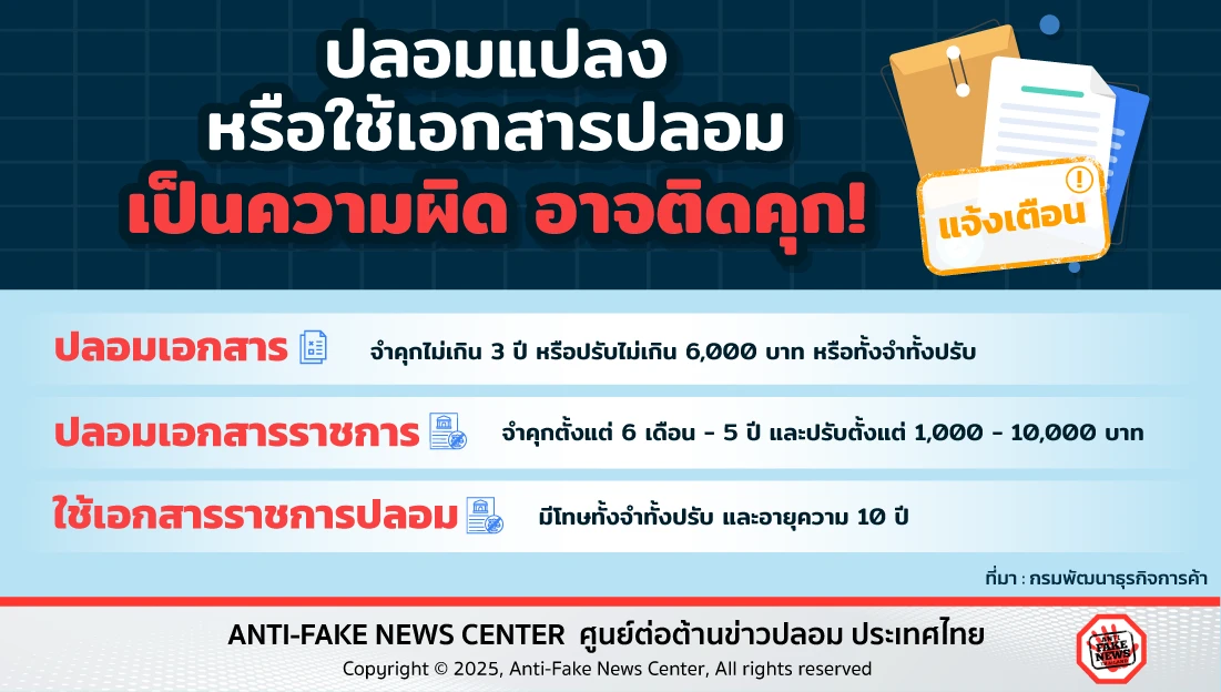 ปลอมแปลงหรือใช้เอกสารปลอม เป็นความผิด อาจติดคุก!