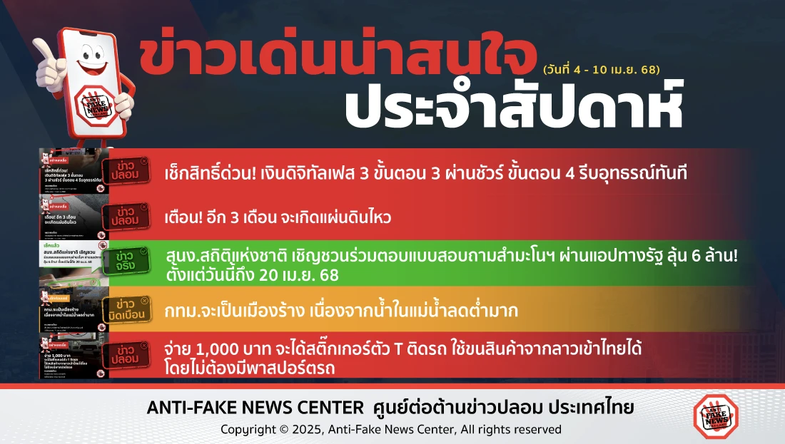 ข่าวเด่นน่าสนใจประจำสัปดาห์ (วันที่ 4 - 10 เม.ย. 68)