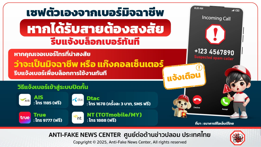 เซฟตัวเองจากเบอร์มิจฉาชีพ หากได้รับสายต้องสงสัย รีบแจ้งบล็อกเบอร์ทันที