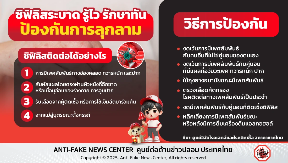 ซิฟิลิสระบาด รู้ไว รักษาทัน ป้องกันการลุกลาม