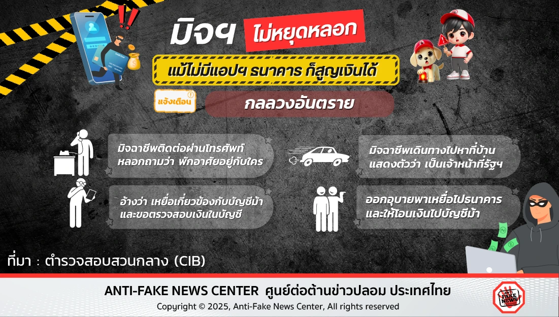 มิจฯ ไม่หยุดหลอก แม้ไม่มีแอปฯ ธนาคาร ก็สูญเงินได้