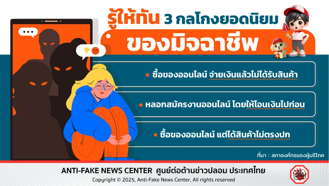 รู้ให้ทัน! 3 กลโกงยอดนิยมของมิจฉาชีพ